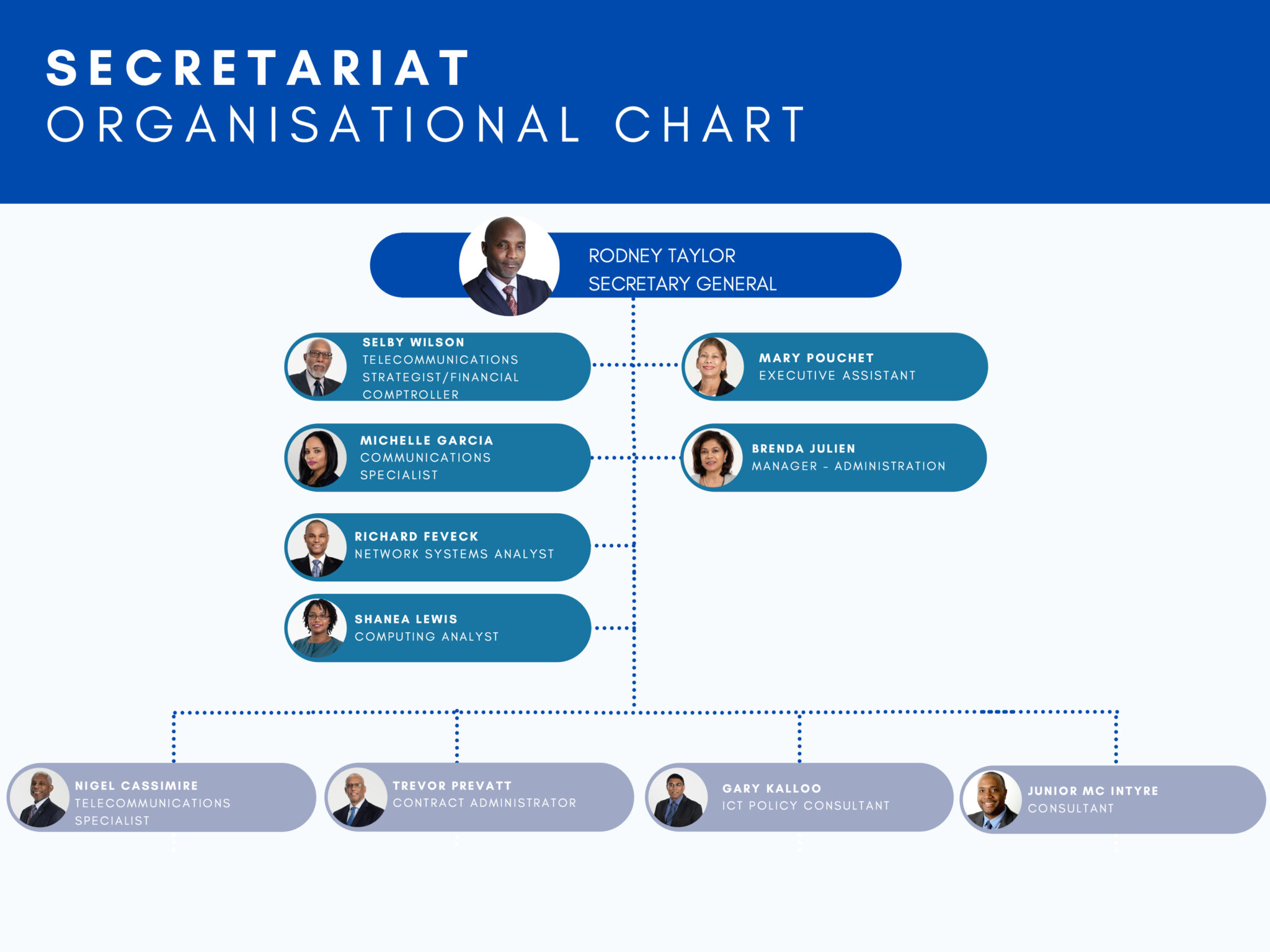 Secretariat – Caribbean Telecommunications Union